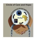 CIRCLE OF CARE AND HOPE: AN ADAPTATION AND EMPOWERMENT MENTAL HEALTH HEALING MODEL FOR BLACKS HOLY BIBLE HEALING