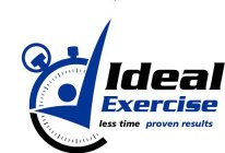 IDEAL EXERCISE LESS TIME PROVEN RESULTS