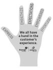 EXPRESS EMPATHIZE EXPECTATIONS EMPOWERED EFFORTLESS WE ALL HAVE A HAND IN THE CUSTOMER'S EXPERIENCE GRANGE INSURANCE INTEGRITY INSURANCE