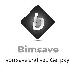 B BIMSAVE YOU SAVE AND YOU GET PAY