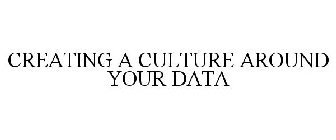 CREATING A CULTURE AROUND YOUR DATA