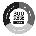 300 5,000 RULE MUSCLE BALANCING THRESHOLD LEVEL FORM PHASES