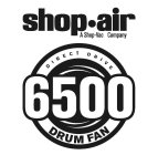 SHOP·AIR A SHOP-VAC COMPANY DIRECT DRIVE 6500 DRUM FAN