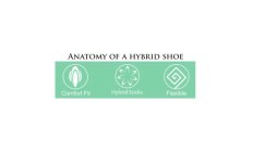 ANATOMY OF A HYBRID SHOE COMFORT FIT HYBRID SOCKS FLEXIBLE
