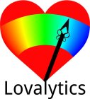 LOVALYTICS