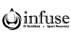 INFUSE IV NUTRITION · SPORT RECOVERY