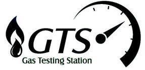 GTS GAS TESTING STATION