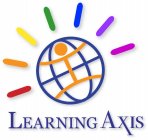 LEARNING AXIS