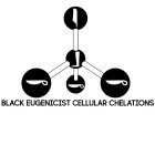 BLACK EUGENICIST CELLULAR CHELATIONS