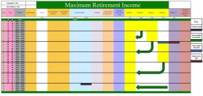 MAXIMUM RETIREMENT INCOME EMERGENCY CASH: DISCRETIONARY CASH: YEAR AGE MARCH 1 GROSS INCOME TAXES NET SPENDABLE INCOME SOCIAL SECURITY PENSION TOTAL INCOME FROM ASSETS CUMULATIVE INCOME FROM ASSETS BU