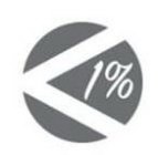 1%