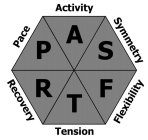 PACE ACTIVITY SYMMETRY FLEXIBLITY TENSION AND RECOVERY P A S F T R