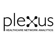 PLEXUS HEALTHCARE NETWORK ANALYTICS