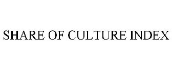 SHARE OF CULTURE INDEX