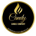 CANDY CANDLE COMPANY CANDLECANDYCOMPANY@GMAIL.COM