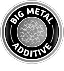 BIG METAL ADDITIVE