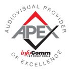 APEX INFOCOMM INTERNATIONAL AUDIOVISUAL PROVIDER OF EXCELLENCE