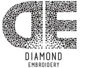 DIAMOND EMBROIDERY