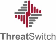 THREATSWITCH