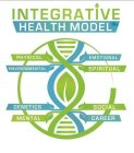 INTEGRATIVE HEALTH MODEL PHYSICAL EMOTIONAL ENVIRONMENTAL SPIRITUAL GENETICS SOCIAL MENTAL CAREER