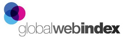 GLOBALWEBINDEX