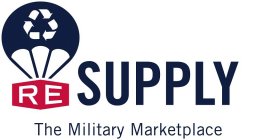 RE SUPPLY THE MILITARY MARKETPLACE