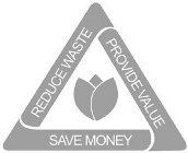REDUCE WASTE PROVIDE VALUE SAVE MONEY