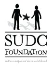 SUDC FOUNDATION SUDDEN UNEXPLAINED DEATH IN CHILDHOOD