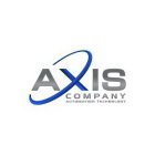AXIS COMPANY AUTOMATION TECHNOLOGY