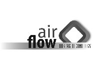 AIR FLOW BAKING TECHNOLOGY