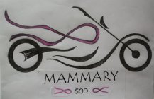 MAMMARY 500