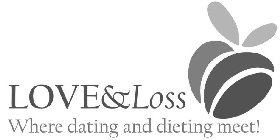 LOVE&LOSS WHERE DATING AND DIETING MEET!