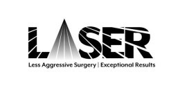 LASER LESS AGGRESSIVE SURGERY | EXCEPTIONAL RESULTS