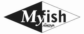 MYFISH BY ANOVA