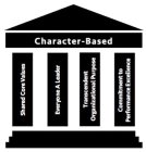 CHARACTER-BASED SHARED CORE VALUES EVERYONE A LEADER TRANSCEDENT ORGANIZATIONAL PURPOSE COMMITMENT TO PERFORMANCE EXCELLENCE