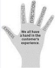 EXPRESS EMPATHIZE EXPECTATIONS EMPOWERED EFFORTLESS WE ALL HAVE A HAND IN THE CUSTOMER'S EXPERIENCE