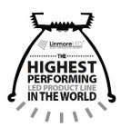 LINMORELED ULTRA PERFORMANCE LIGHTING THE HIGHEST PERFORMING LED PRODUCT LINE IN THE WORLD