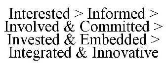 INTERESTED > INFORMED > INVOLVED & COMMITTED > INVESTED & EMBEDDED > INTEGRATED & INNOVATIVE