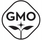 GMO