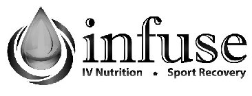 INFUSE IV NUTRITION · SPORT RECOVERY