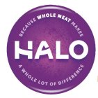 HALO BECAUSE WHOLE MEAT MAKES A WHOLE LOT OF DIFFERENCE