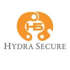 HS HYDRA SECURE