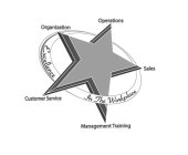 EXCELLENCE IN THE WORKPLACE ORGANIZATION OPERATIONS SALES MANAGEMENT TRAINING CUSTOMER SERVICE