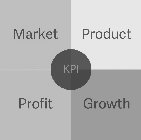 MARKET PRODUCT KPI PROFIT GROWTH