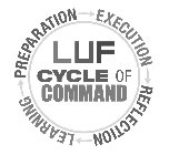 LUF CYCLE OF COMMAND PREPARATION EXECUTION REFLECTION LEARNING