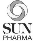 SUN PHARMA