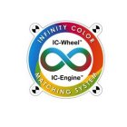 INFINITY COLOR MATCHING SYSTEM IC-WHEEL IC-ENGINE