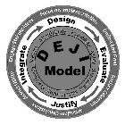 DEJI MODEL DESIGN EVALUATE JUSTIFY INTEGRATE AFFORDABILITY FEASIBILITY AGILITY DESIRABILITY SUSTAINABILITY PRACTICALITY METRICS FOCUS ON IMPLEMENTATION DEFINE END GOAL GATHER EVIDENCE ARTICULATE CONCL