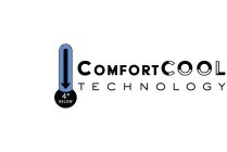 COMFORTCOOL TECHNOLOGY