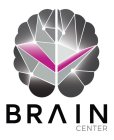 BRAIN CENTER